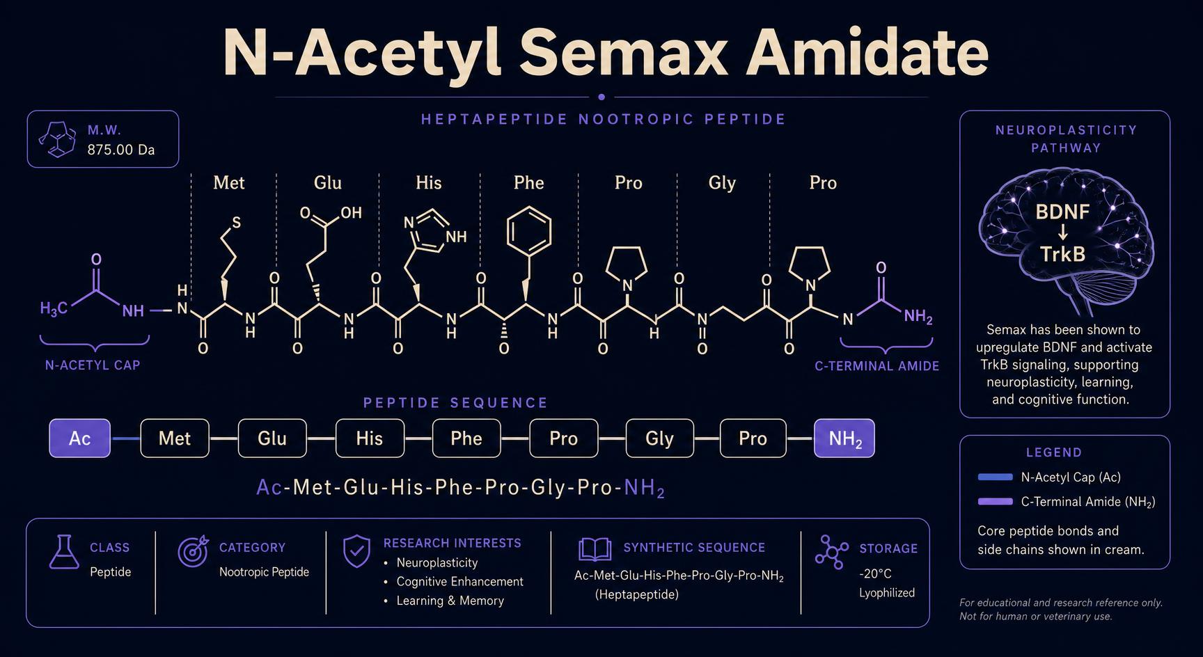 n-acetyl tirzepatide amidate N-Acetyl-Semax-Amidate-Vial-Core-Power-Peptides N-Acetyl Selank Amidate Guide: Reconstitution,